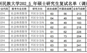 贵州民族大学2025年体育专业硕士研究生复试名单（调剂）